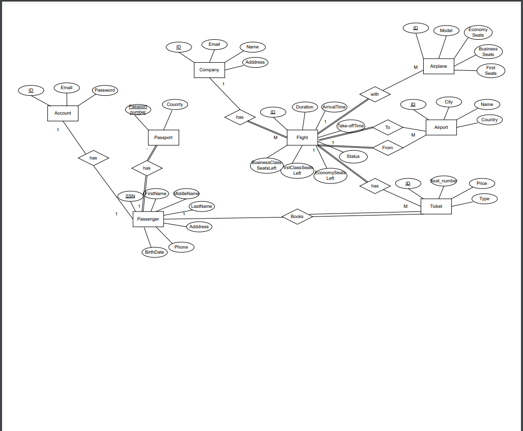 flight-booking system database